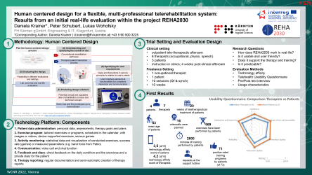 WCNR_Poster_REHA Field Trial_final